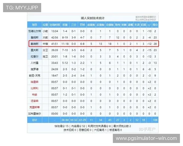 湖人对阵掘金赛后复盘内线防守崩盘根源与战术失衡深度解析